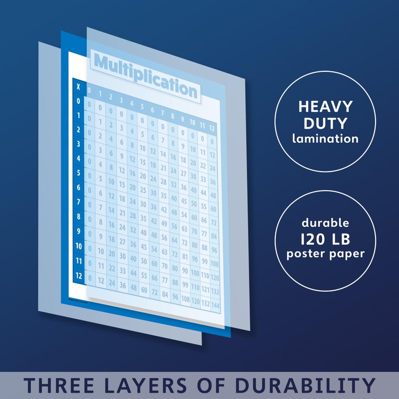 Palace Learning Multiplication Table Poster for Kids - Educational Times Table Math Chart (LAMINATED, 18" x 24") - Image 3